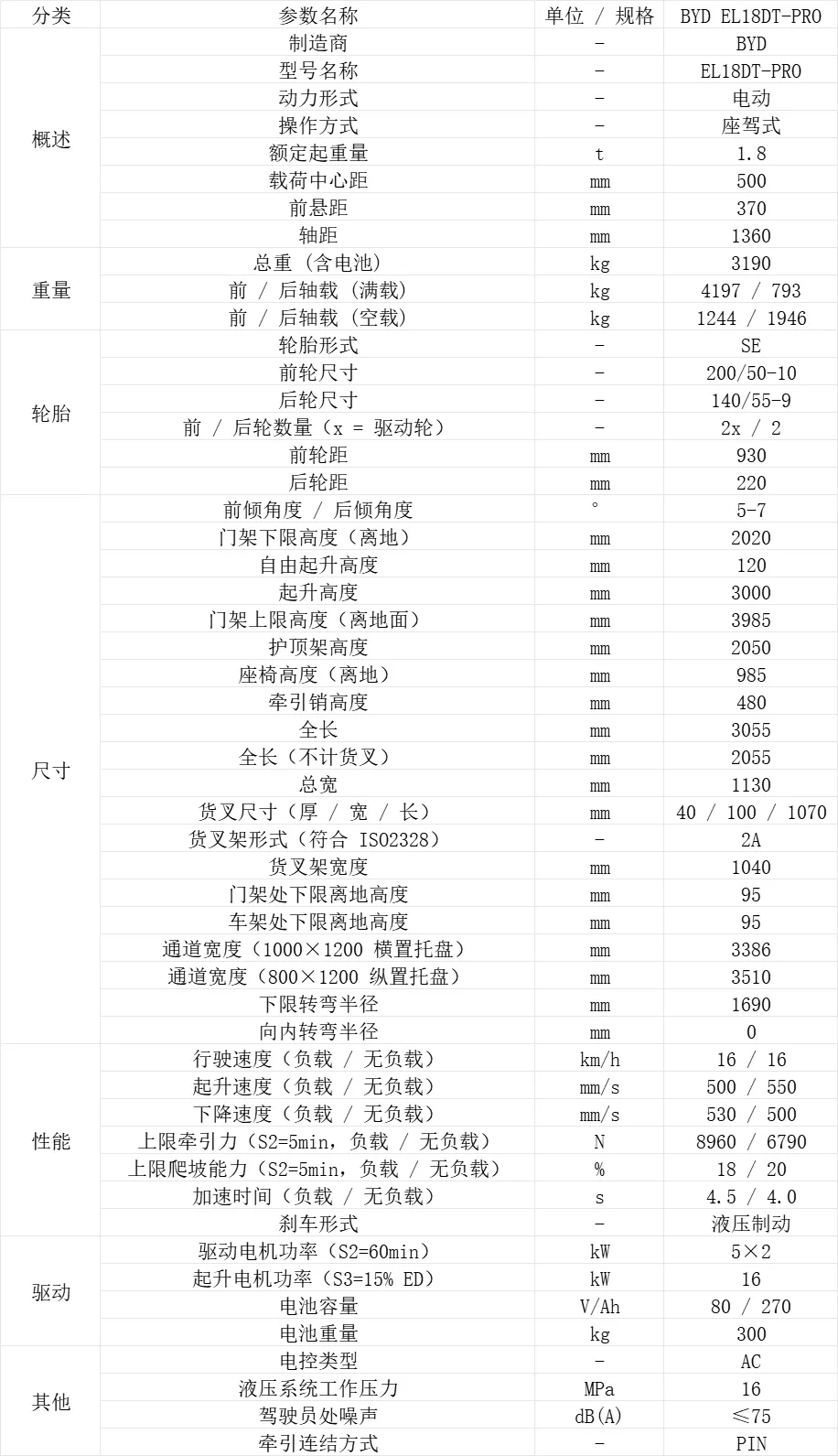 三支点 BYD EL18DT-PRO.png