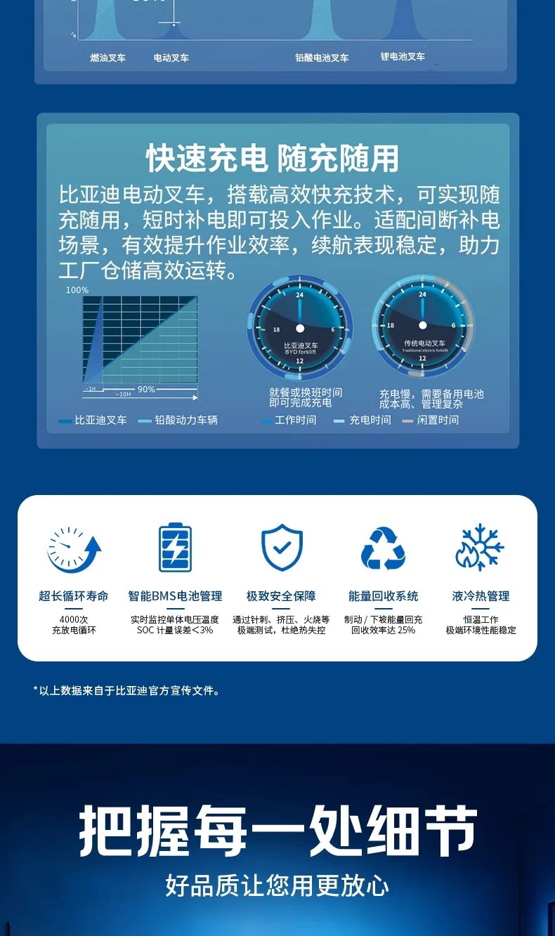 比亚迪2吨电动叉车(图4)